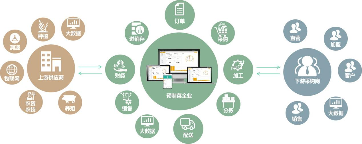 筷农赋能预制菜全产业链 引领企业数字化转型新局面