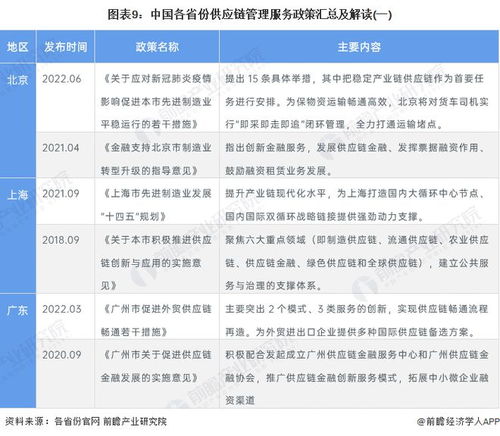 重磅 2022年中国供应链管理服务行业政策汇总及解读——全行业技术再升级，供应链管理服务迎来新机遇