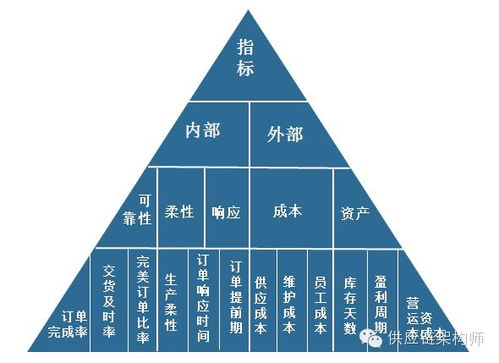 变革与坚守 供应链管理服务的时代变迁与核心逻辑