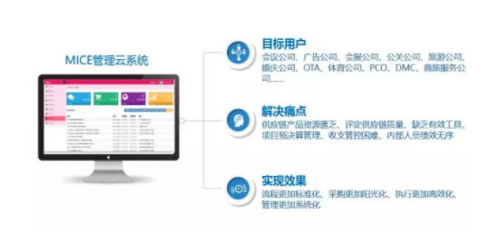 展荟云 以全产业链SaaS重塑MICE行业供应链管理新范式